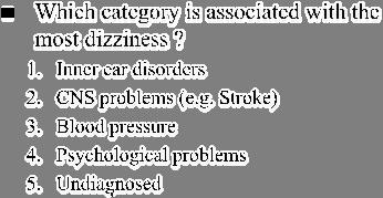 Undiagnosed Diagnostic Categories Example Meniere s