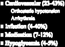hypotension Arrhythmia Infection (4-40%)
