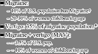 Migraine & Vertigo: Prevalence Migraine: 10% of U.S.