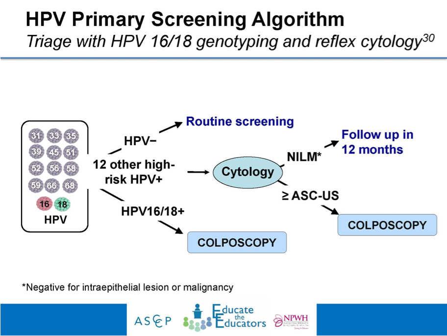 HPV testing with Cytology as Triage Screening & Triage Sensitivity and specificity are characteristics
