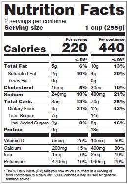 Package size impacts serving size declaration and Nutrition Facts format Container Size 150% or less RACC 151 199% RACC 200 300% RACC*