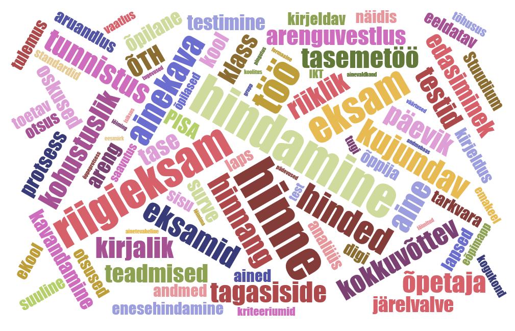 Joonis 23. Eesti õpetajate sõnapilv Intervjuudest on välja toodud enamesinenud märksõnad.
