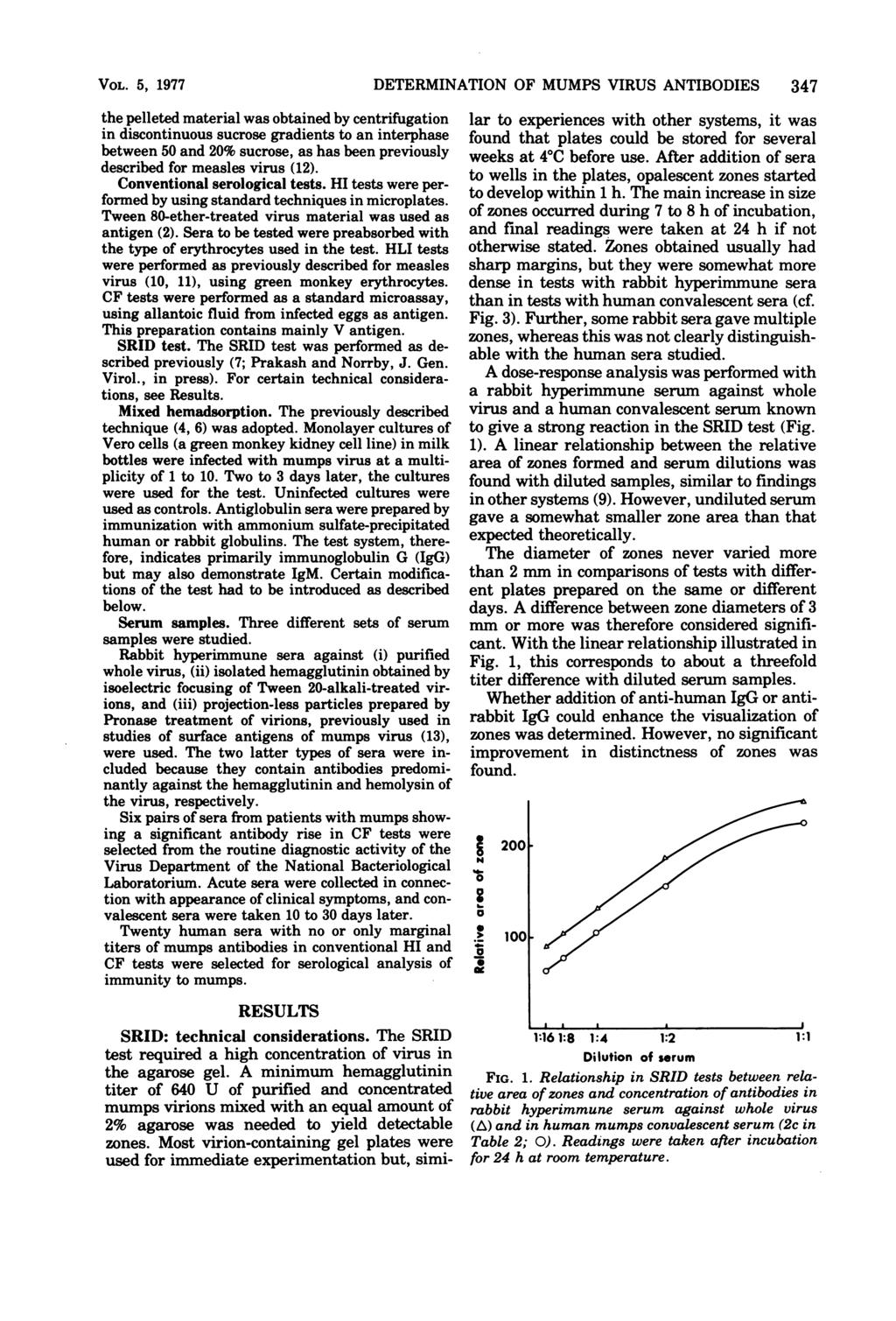 VOL. 5, 1977 the pelleted material was obtained by centrifugation in discontinuous sucrose gradients to an interphase between 50 and 20% sucrose, as has been previously described for measles virus