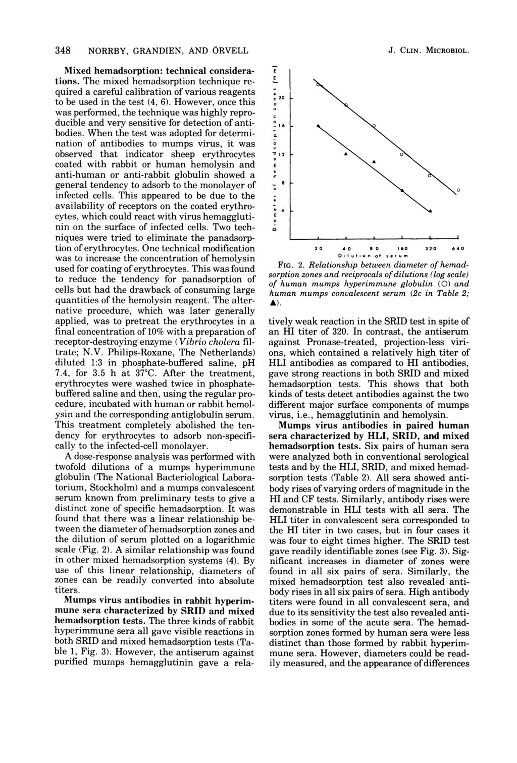 348 NORRBY, GRANDIEN, AND ORVELL Mixed hemadsorption: technical considerations. The mixed hemadsorption technique required a careful calibration of various reagents to be used in the test (4, 6).