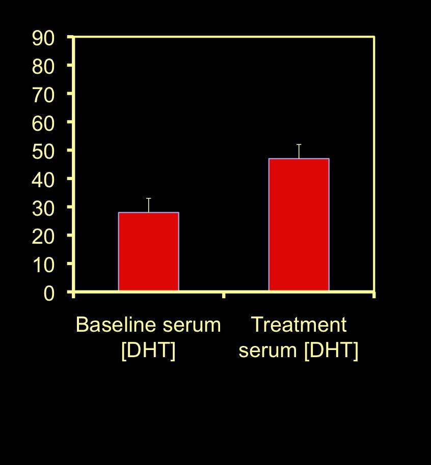 ng/dl ng/g Median serum [DHT] but no Δ in