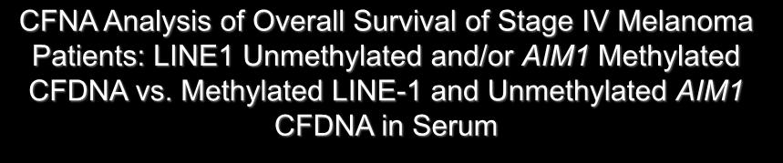 CFNA Analysis of Overall Survival of Stage IV Melanoma Patients: LINE1 Unmethylated and/or AIM1 Methylated CFDNA vs.