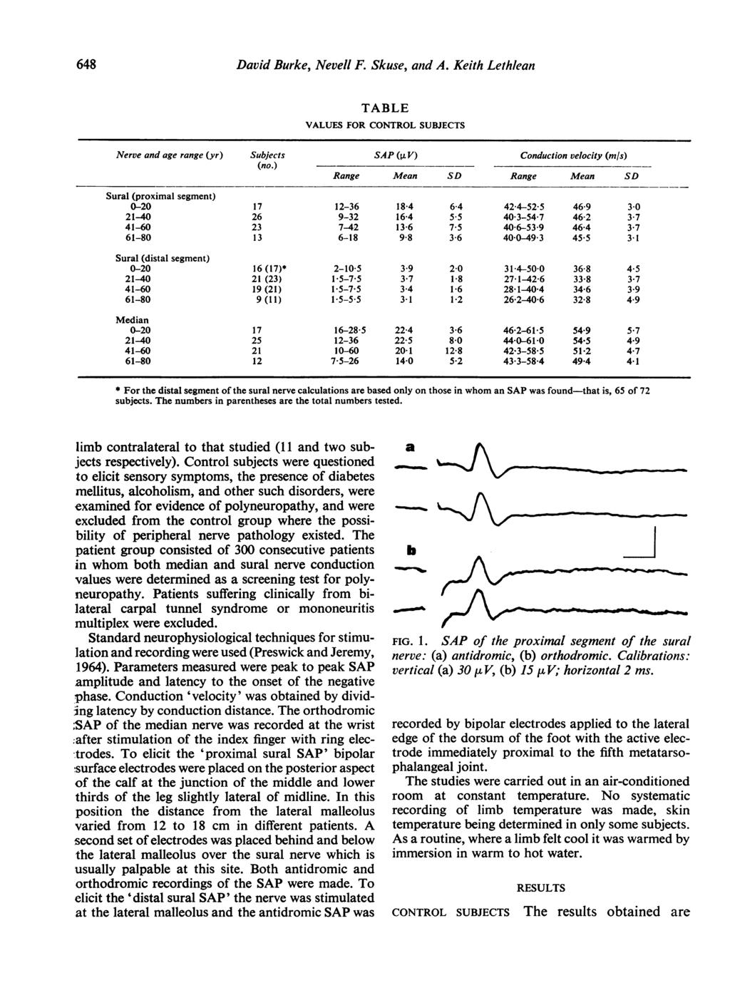 648 David Burke, Nevell F. Skuse, anid A. Keith Lethlean TABLE VALUES FOR CONTROL SUBJECTS Nerve and age range (yr) Subjects SAP (. V) Conduction velocity (nils) (no.