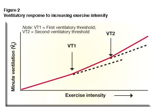 For aerobic base training and aerobic efficiency use target heart rate range. For HITT training or anaerobic endurance or anaerobic power training use VT1 and VT2 training range.