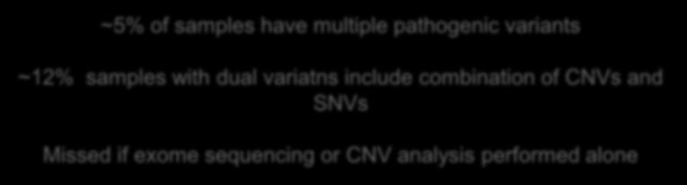 combination of CNVs and SNVs Missed if