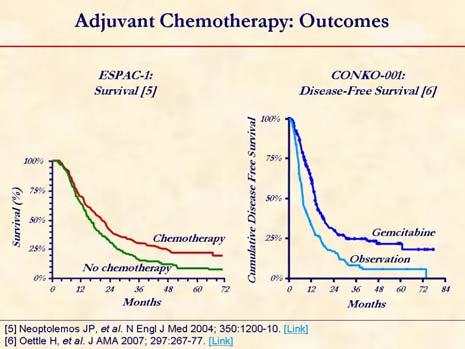 ESPAC-1 trial was 2x2 factorial designed study comparing adjuvant concurrent chemoradiotherapy (bolus 5-FU/split course radiotherapy), chemotherapy alone (5-FU/leucovorin), chemoradiotherapy followed