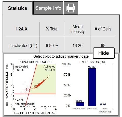 Muse H2A.X Activation Dual Detection Kit (MCH200101) This two color kit is designed to detect the extent of Histone H2A.X pathway activation by measuring H2A.
