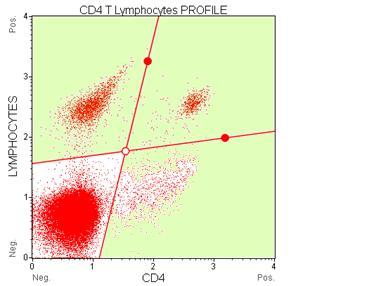 Muse Human CD8 T Cell Kit (MIM100102) Detection and identification of lymphocytes and CD8 T lymphocytes in either whole blood or PBMCs using a simplified no-wash assay.