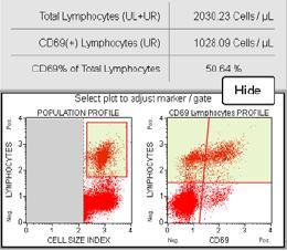 Muse Human Lymphocyte CD69 Kit (MIM100104) Detection and identification of lymphocytes and CD69 lymphocytes in either whole blood or PBMCs using a simplified no-wash assay.