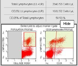 Muse Human Lymphocyte CD25 Kit (MIM100105) Detection and identification of lymphocytes and CD25 lymphocytes in either whole blood or PBMCs using a simplified no-wash assay.