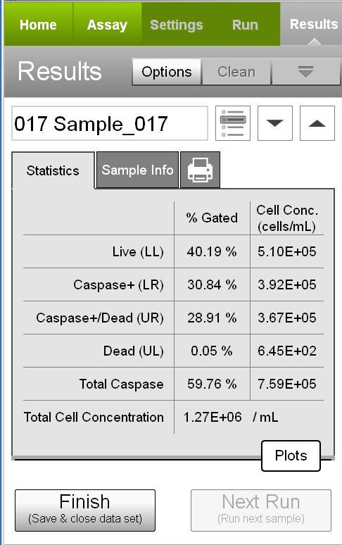 Muse Multi-Caspase Assay (MCH100109) Kit detects percentage and concentration of cells in various stages of apoptosis, based on Multiple Caspase activity, in combination with a dead cell dye.