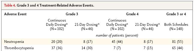 MDS-003: Adverse Events