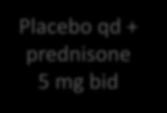 Abiraterone 1 mg qd + prednisone 5 mg bid Placebo qd + prednisone