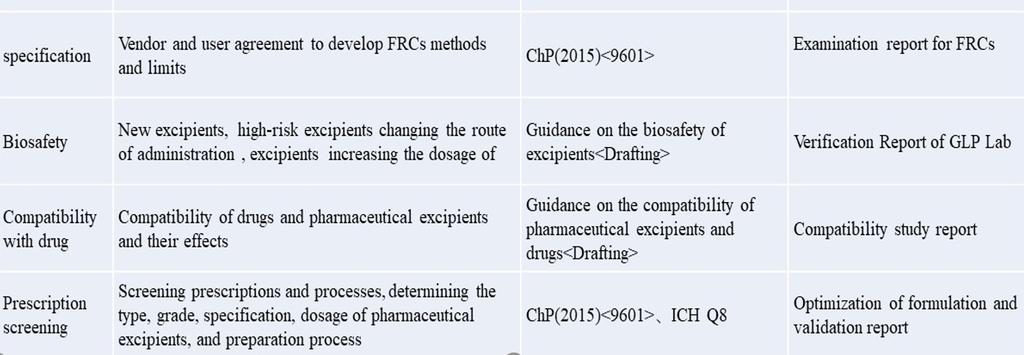 Only applicable to excipients manufactured under GMP The selection or