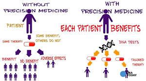 PRECISION MEDICINE/NUTRITION Until now, most medical treatments have been designed for the average