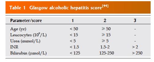 Glasgow Alcoholic Hepatitis Score <9 9 Range