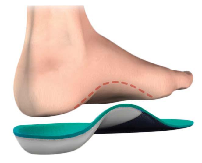 Customized Foot Orthoses Effectiveness of customized foot orthoses for Achilles Tendinopathy: A RCT