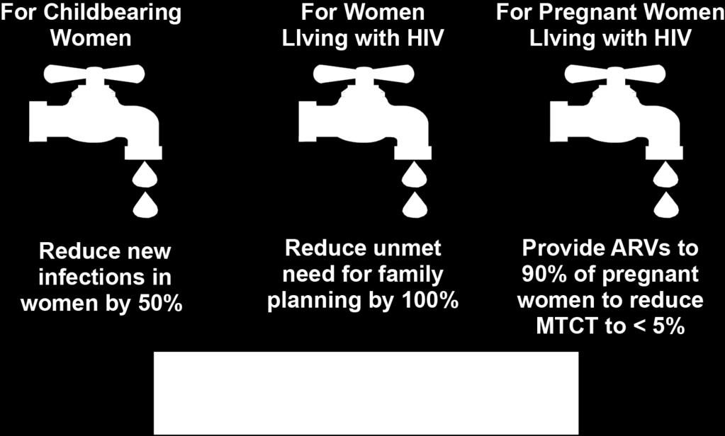Reduce number of new HIV infections among