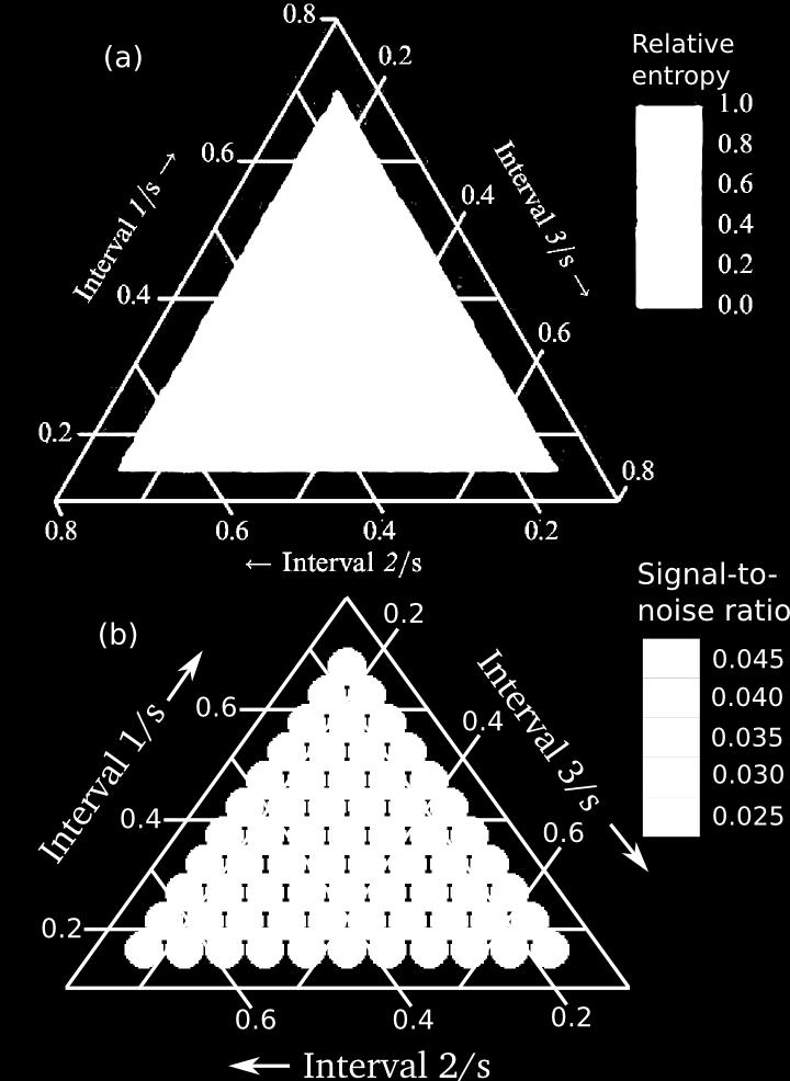 (b) shows the signalto-noise measure calculated from the activation patterns generated by the resonance model. the categories.