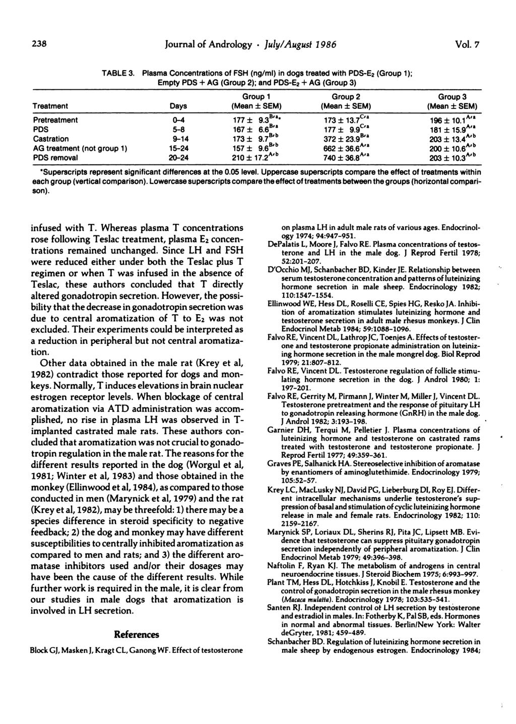 238 Journal of Andrology. July/August 1986 Vol. 7 TABLE 3.