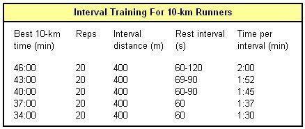 incomplete resting periods between them, depending on the training objective.