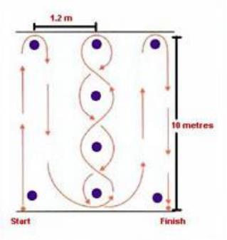 o e.g. scoring at least one goal every two games for a striker in football 5. T = Time-phase / timed / time o e.g. goal of improving serving technique in tennis should be achieved in six weeks time.