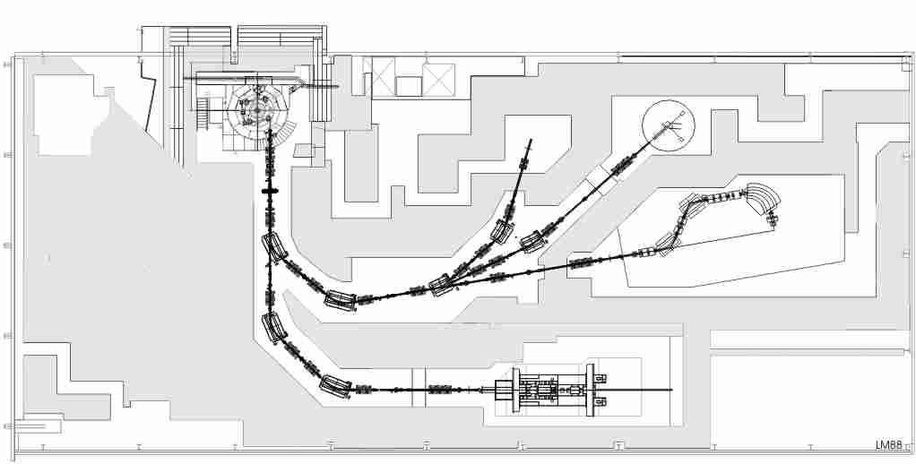 Layout of the new Center of Proton Radiation Therapy Installation of a dedicated cyclotron (completed) Beam for Gantry 1 for year-round operation (starting fall 2007) patiens treatments restarted in