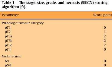 Tumor Stage, Size, Grade and
