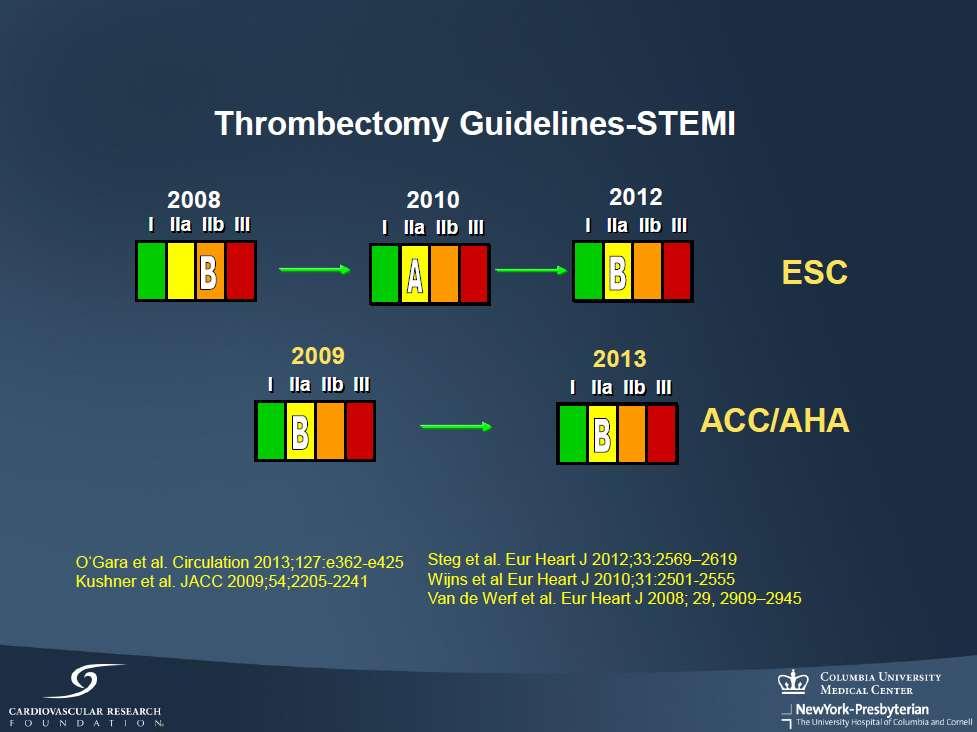 Aspiration thrombectomy is reasonable for patients undergoing primary PCI.
