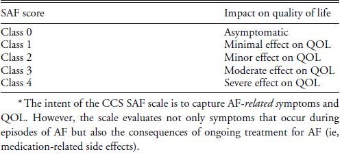 SAF Score QoL of the AF patient should be assessed in routine care
