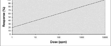 average daily dose [mg/kg-day; and risk/pci] SF = slope factor, expressed