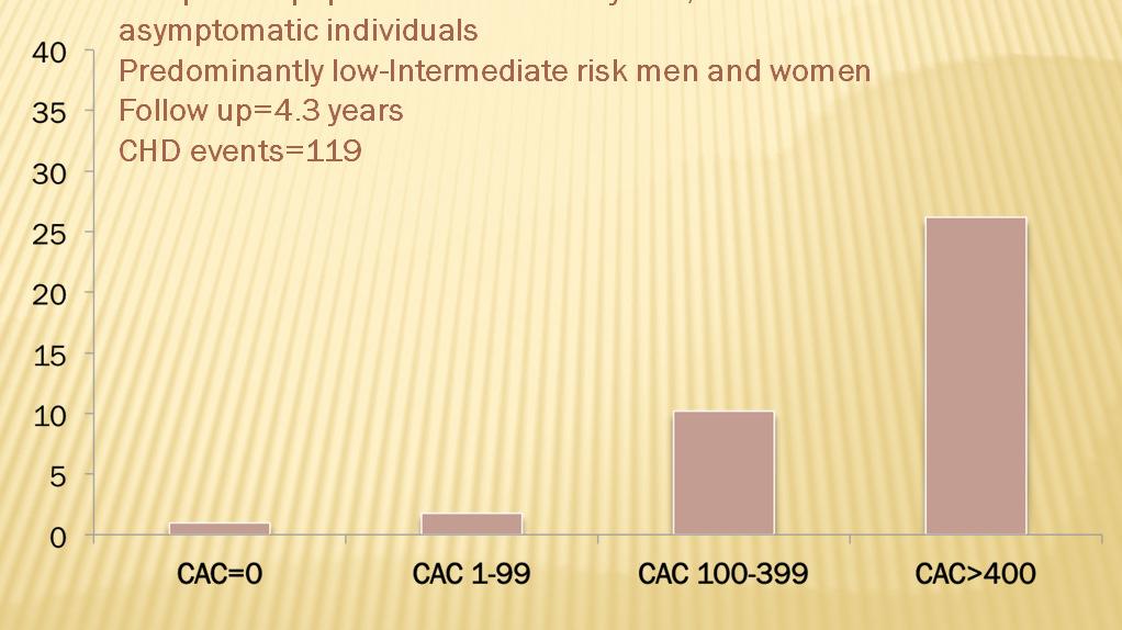 individuals Predominantly low-intermediate risk men and women Follow up=4.