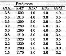 Prediction Equation with 4 Predictor Variables COL = the criterion = to-be-predicted quantity SAT, REC, ESS, GPA are the cues (predictor variables) Prediction Equation PRE = 0.000175 SAT + 0.