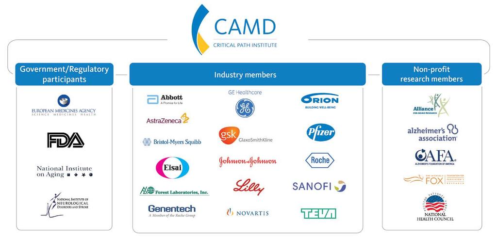 Members and Partners Nonmember participants:
