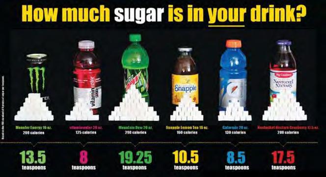 Clinical Question Does increased consumption of sugar containing