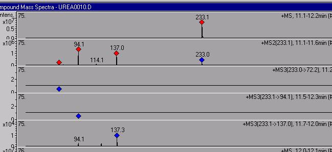 AutoMS^3, the third 233 peak 121 94 is part of peak 137.
