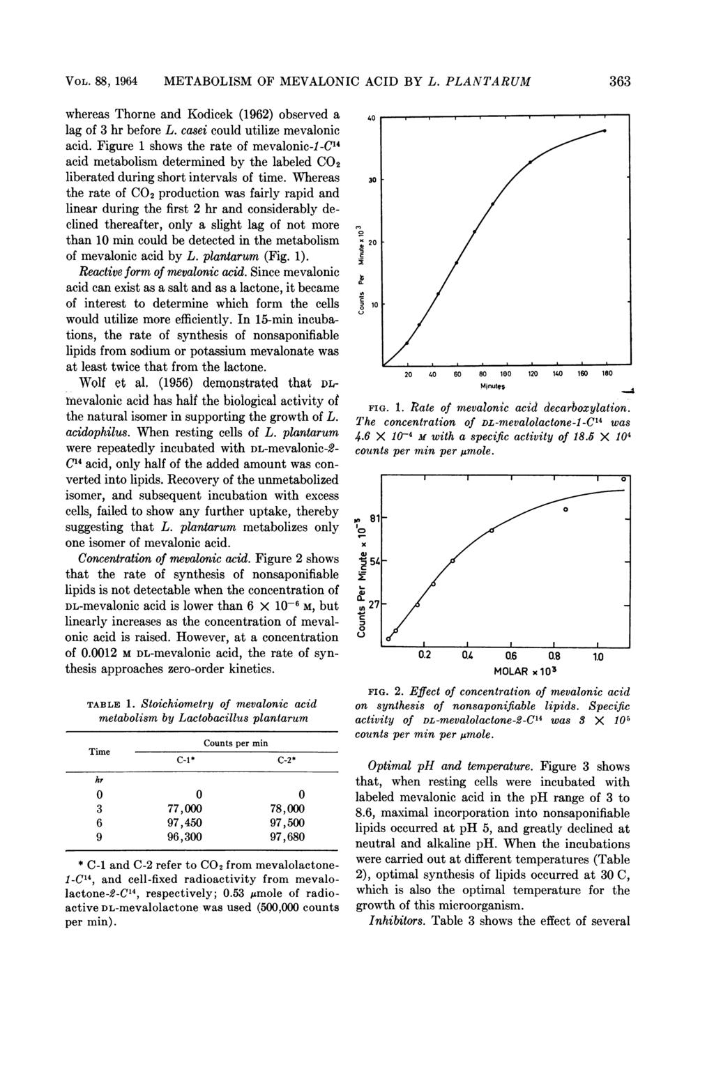 VOL. 88, 1964 METABOLISM OF MEVALONIC ACID BY L. PLANTARUM 363 whereas Thorne and Kodicek (1962) observed a lag of 3 hr before L. casei could utilize mevalonic acid.