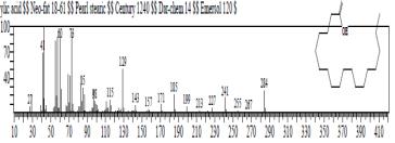 2-Undecanone Figure 6: Mass spectrum of 9-Eicosene, (E)- Figure 7: Mass spectrum of 1-Tetradecene Figure 8: Mass spectrum of 8-Pentadecanone Figure 9: Mass