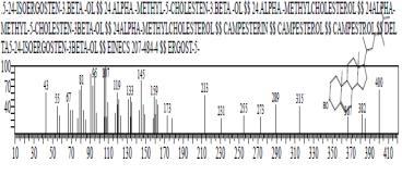 12: Mass spectrum of n-nonadecanol- 1 Figure 13: Mass spectrum of 9-octadecenoic acid Figure 14: Mass spectrum of Octadecanal Figure 15: Mass spectrum of