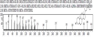 Figure 19: Mass spectrum of Stigmast-5-en-3- ol, (3.beta.