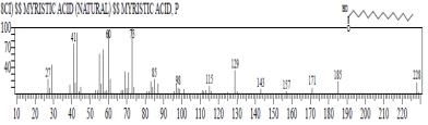 spectrum of Hexadecanoic acid, methyl ester Figure 24: Mass spectrum of 9, 12- Octadecadienoic acid (z, z,)-, methyl ester Figure 25: Mass spectrum of 9, 12, 15-Octadecatrienoic acid, methyl ester,