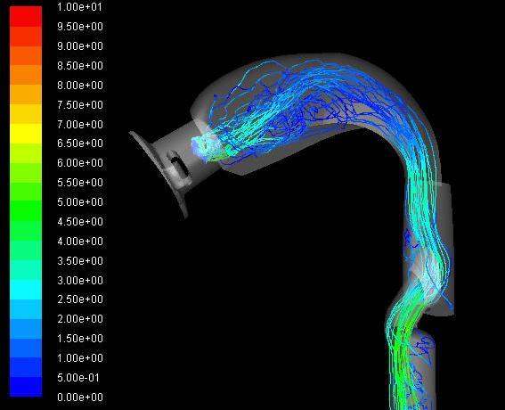 Computational Fluid Dynamics (CFD) studies provide an impressive insight on the different flow fields.