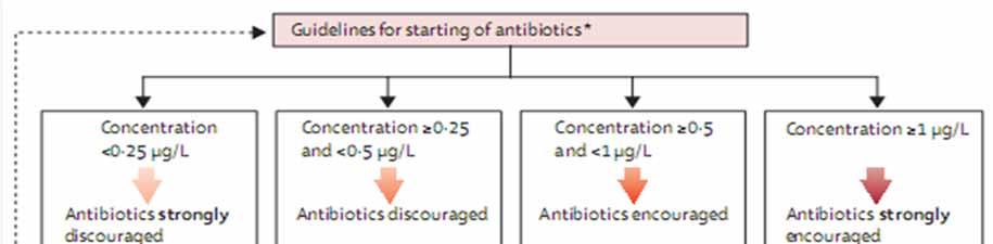 Antibiotics were started/