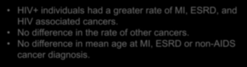 associated cancers. No difference in the rate of other cancers.