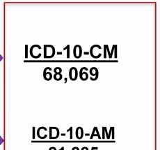 ICD 9 CM, ICD 10 AM, ICD 10 CM ICD-9-CM 16,025 Diagnosis Codes ICD-10-CM 68,069 ICD-9-AM