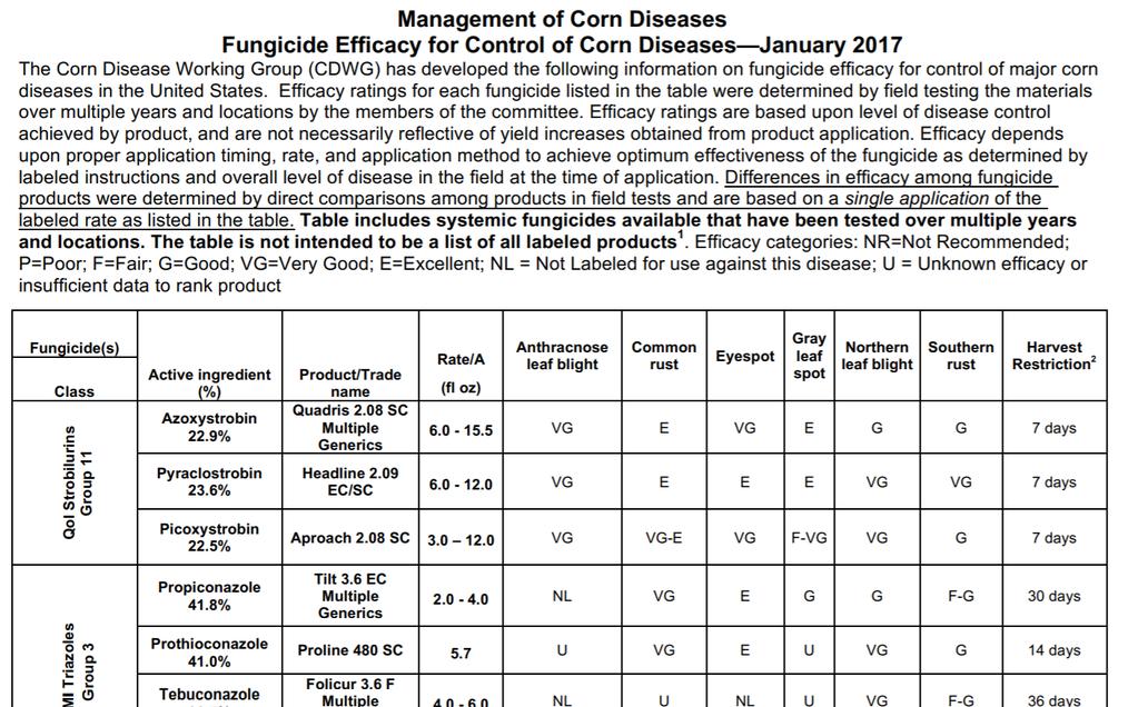 Corn fungicide